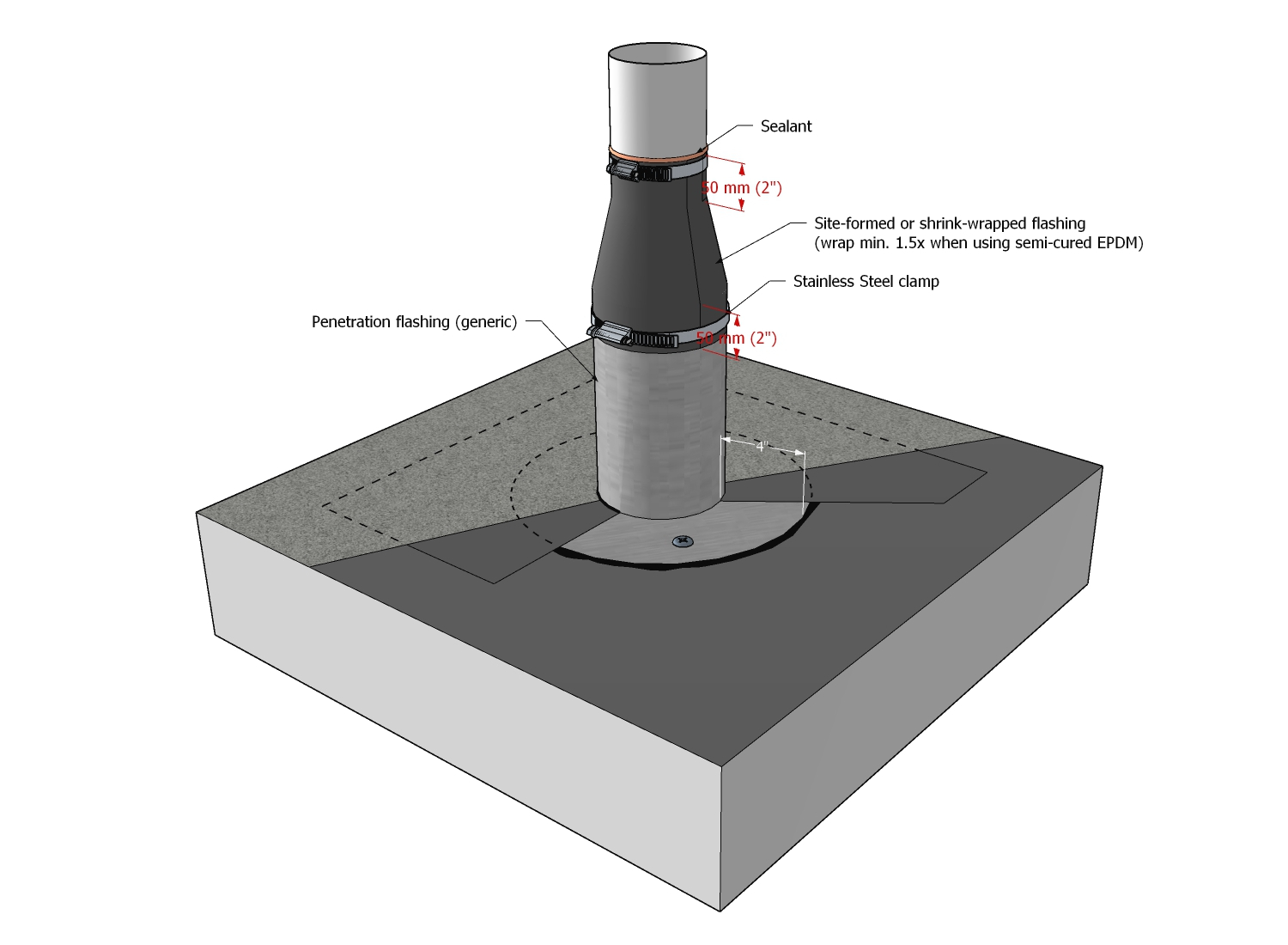 SBS Roof Systems Standard - RCABC Roofing Practices Manual