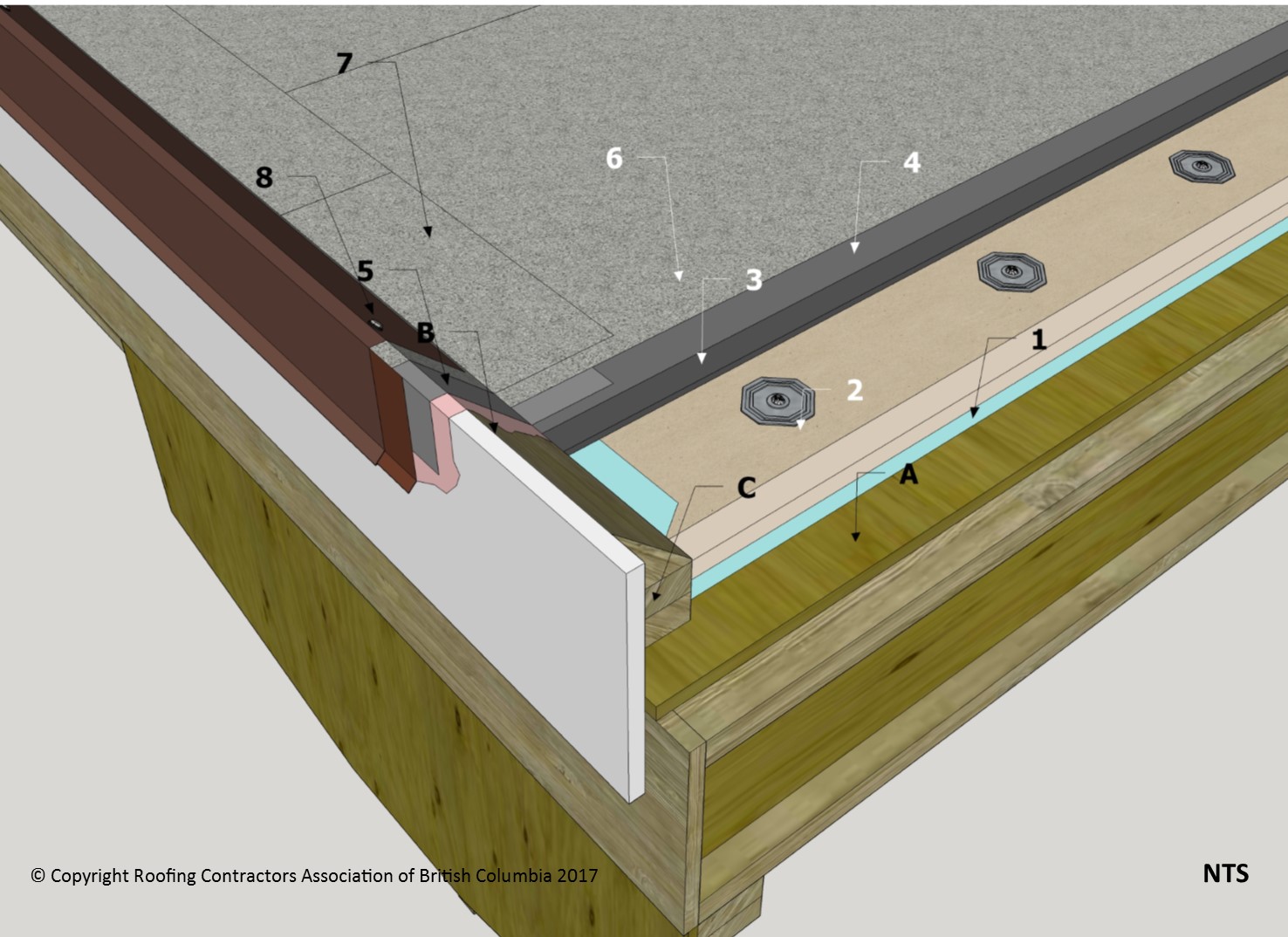 File D1 7 3 1 View 2 jpg RCABC Roofing Practices Manual