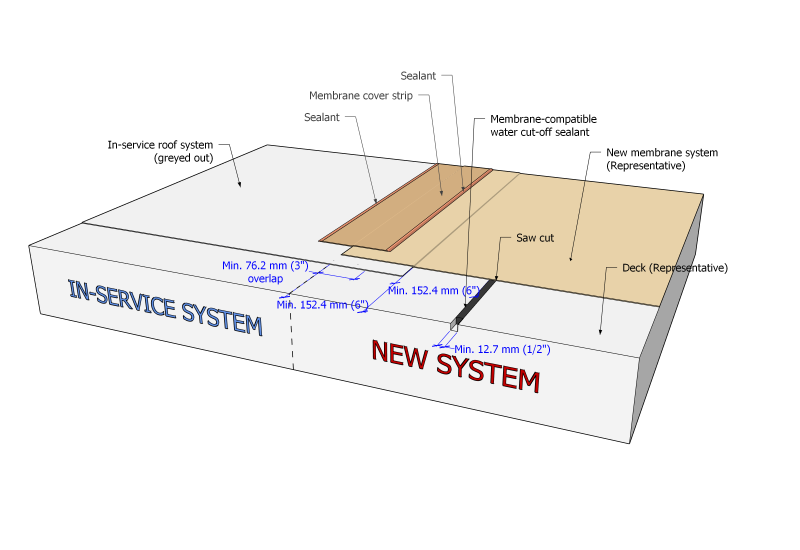 File:WPA Figure 1.3.3.5.-C (PVC).png