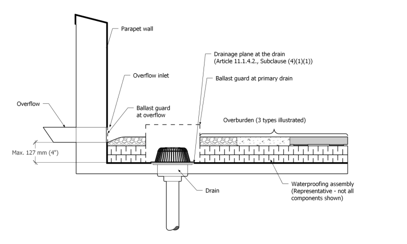 File:WRS Figure 11.1.4.2.-A (PMRA).png