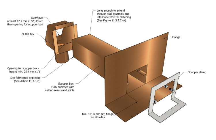 Figure 11.2.1.2.-A.png