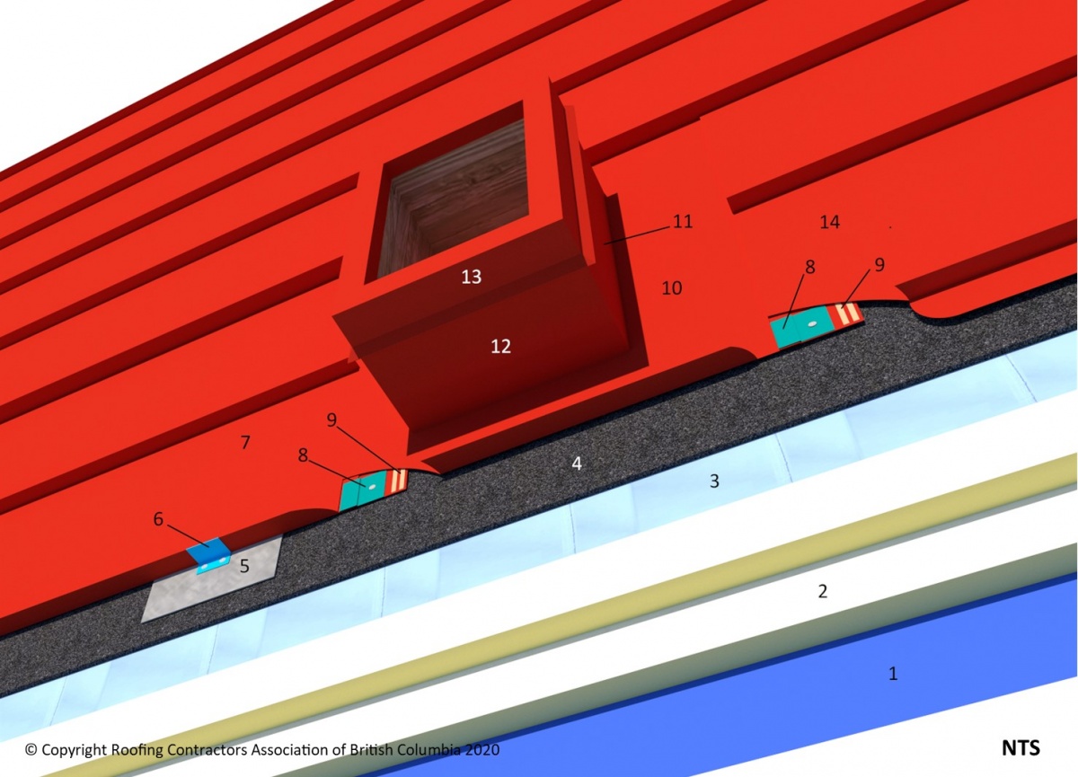 File:ASM 11.2.1 Curb, Split Panel.jpg - RCABC Roofing Practices Manual