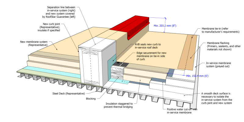File:WPA Figure 1.3.3.5.-A (PVC).png