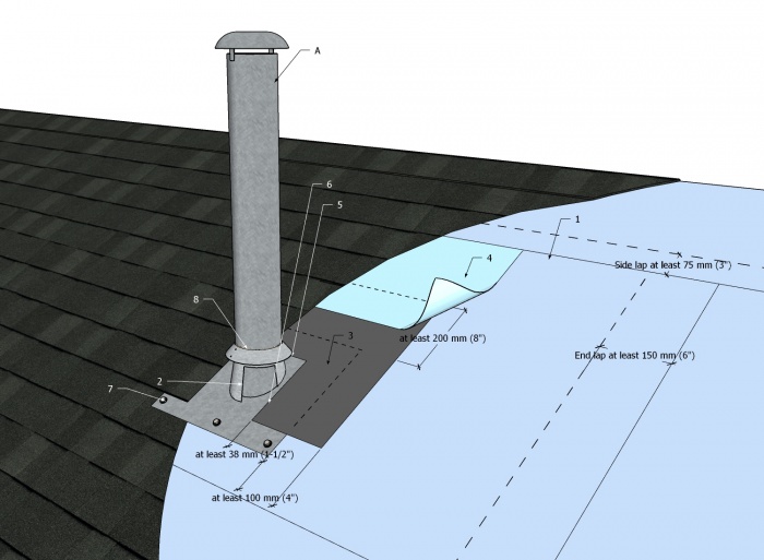 Standard for Asphalt Shingle Systems RCABC Roofing Practices Manual