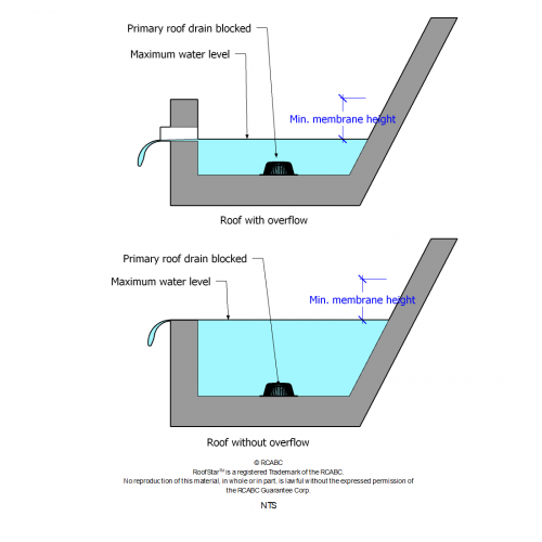 Illustration A-10.3.7.2.png