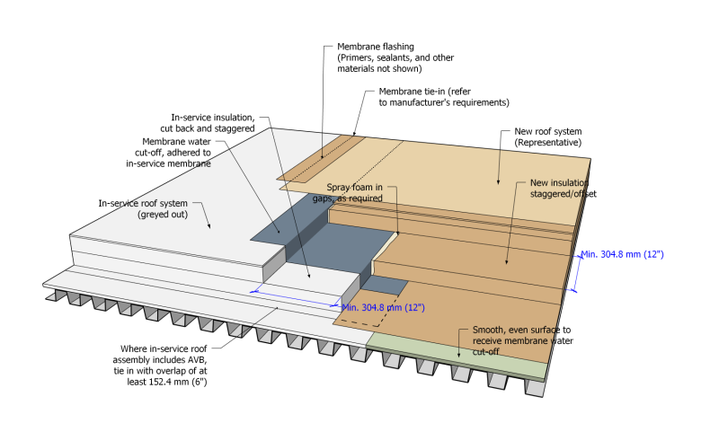 File:WPA Figure 1.3.3.5.-B (PVC).png