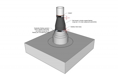 Single Ply Figure 12.3.2.1.-B.jpg