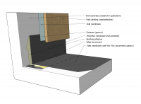 EPDM Figure 10.3.2.-A.png