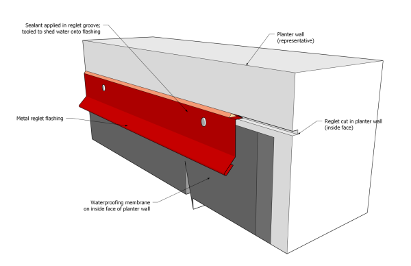 WRS Part 14 - Figure 14.3.2.7.-B.png