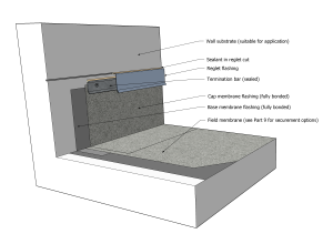 SBS Figure 10.3.2.-C.png