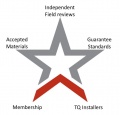 RoofStar with labels.jpg