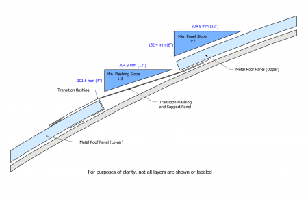 ASM Figure 9.2.1.1.-B.png