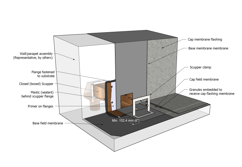 File:Figure 11.3.3.7.-A (SBS).png