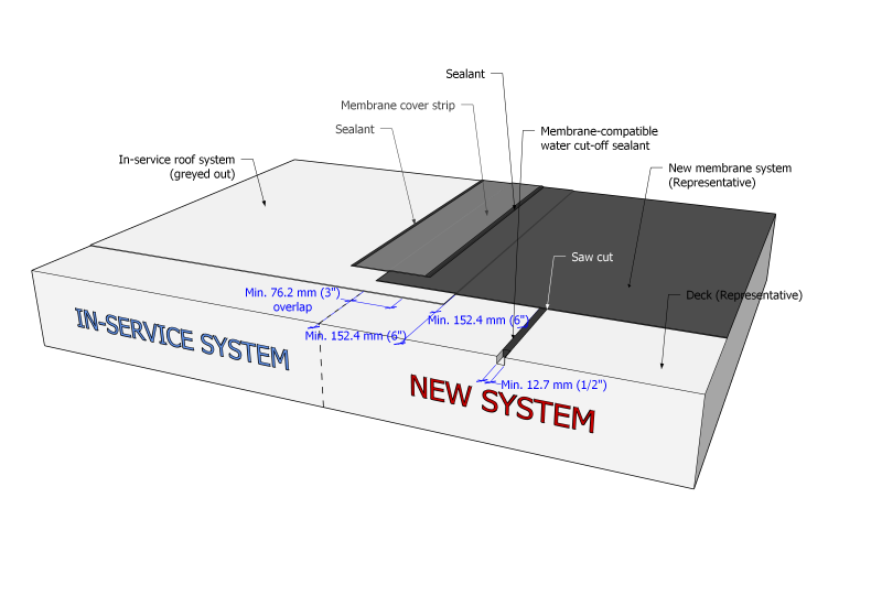 File:WPA Figure 1.3.3.5.-C (EPDM).png