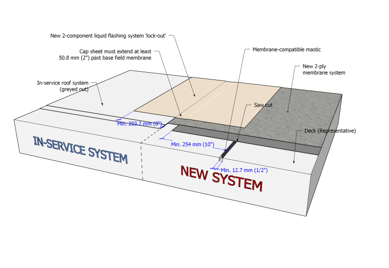 File:WPA Figure 1.3.3.5.-C (SBS).png