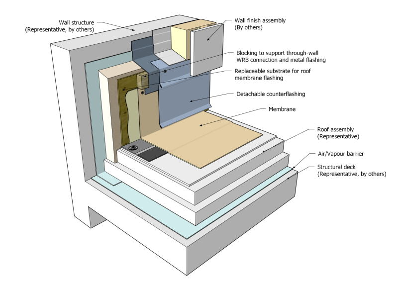 File:WPR Figure 10.1.3.3.- A (PVC).png