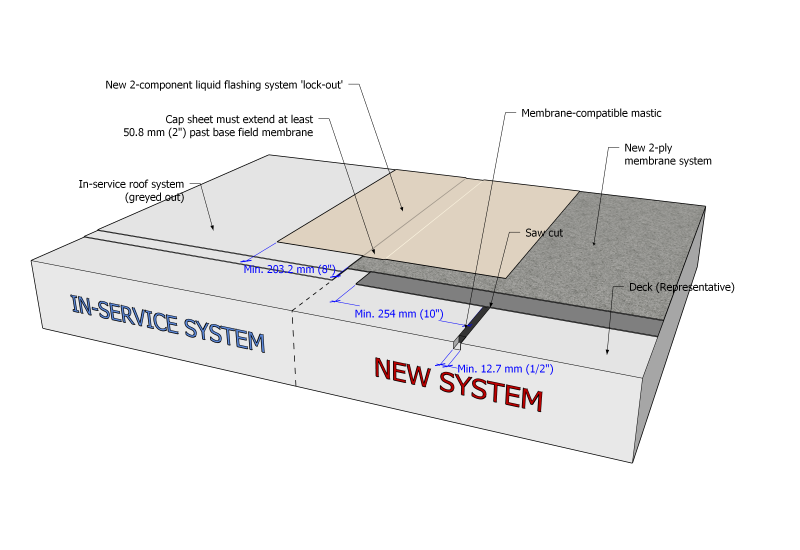 File:GLW Figure 1.3.3.5.-C (SBS).png