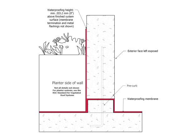 WRS Part 14 - Figure 14.1.3.13.-B.png