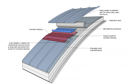 ASM Figure 9.2.1.1.-A.png