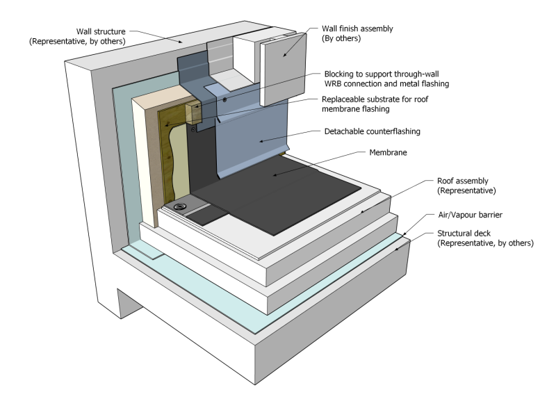 File:WPR Figure 10.1.3.3.- A (EPDM).png
