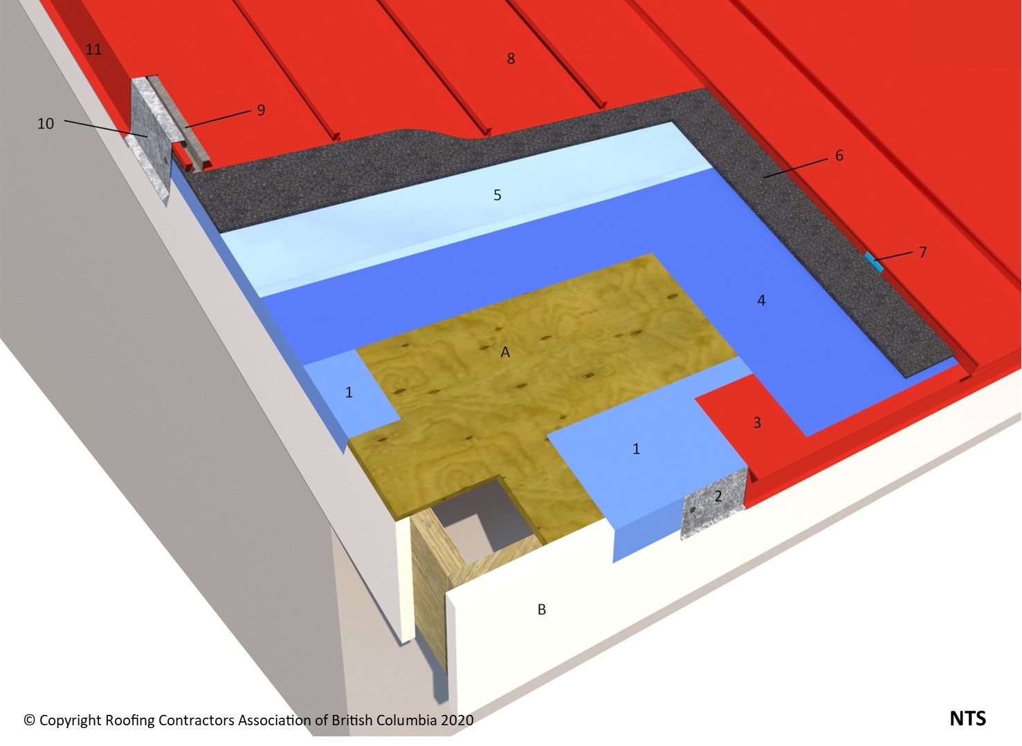 ASM Eave and Rake Edges (Mechanical Seams) - RCABC Roofing Practices Manual