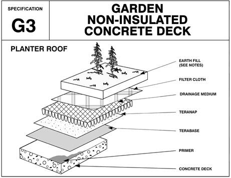Protectoboard - Asphaltic Cover Board for Roofs, Bridge Decks & Walls - IKO