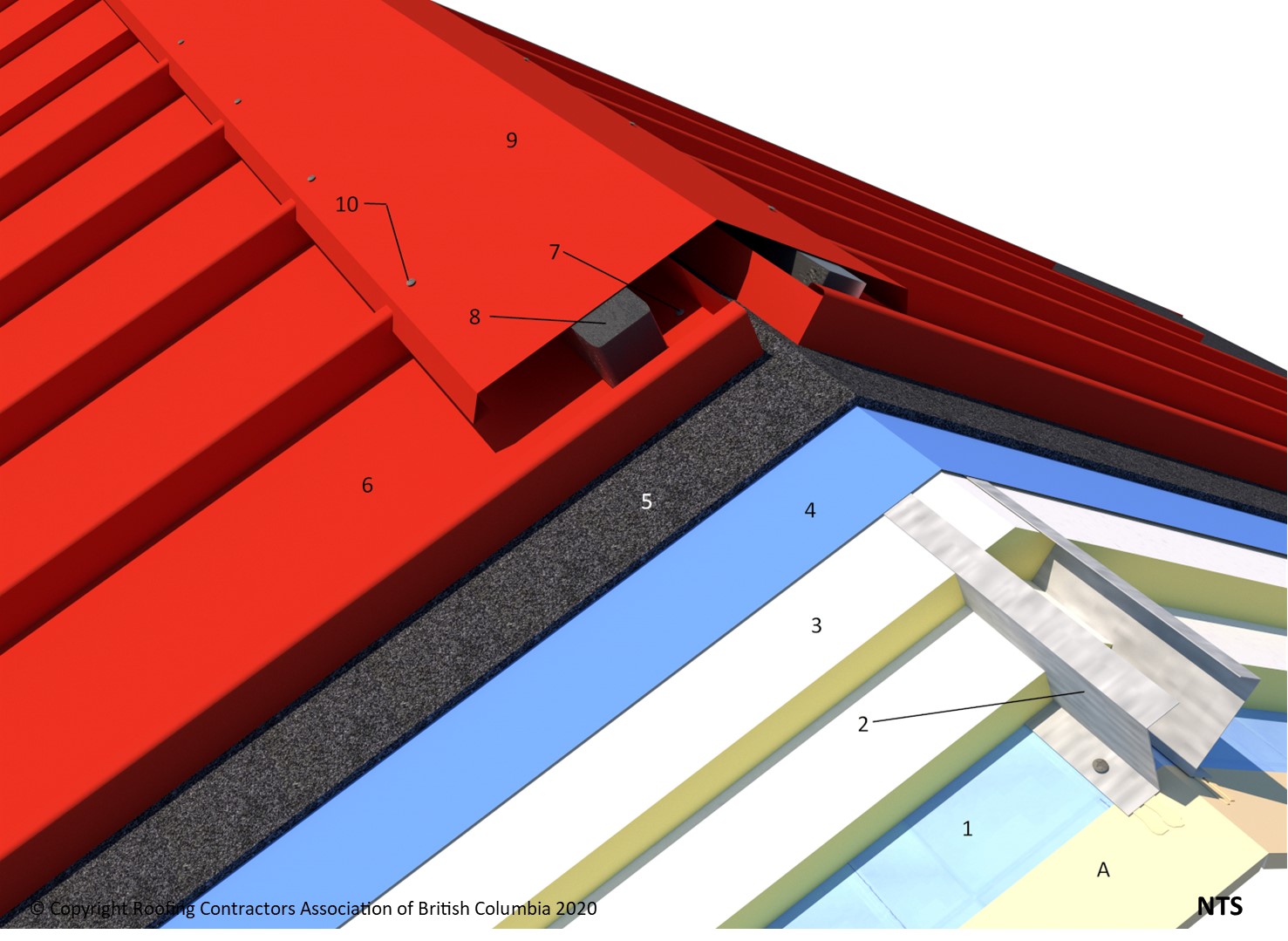 ASM 10.4.2 Ridge (Unvented, Insulated) - RCABC Roofing Practices Manual