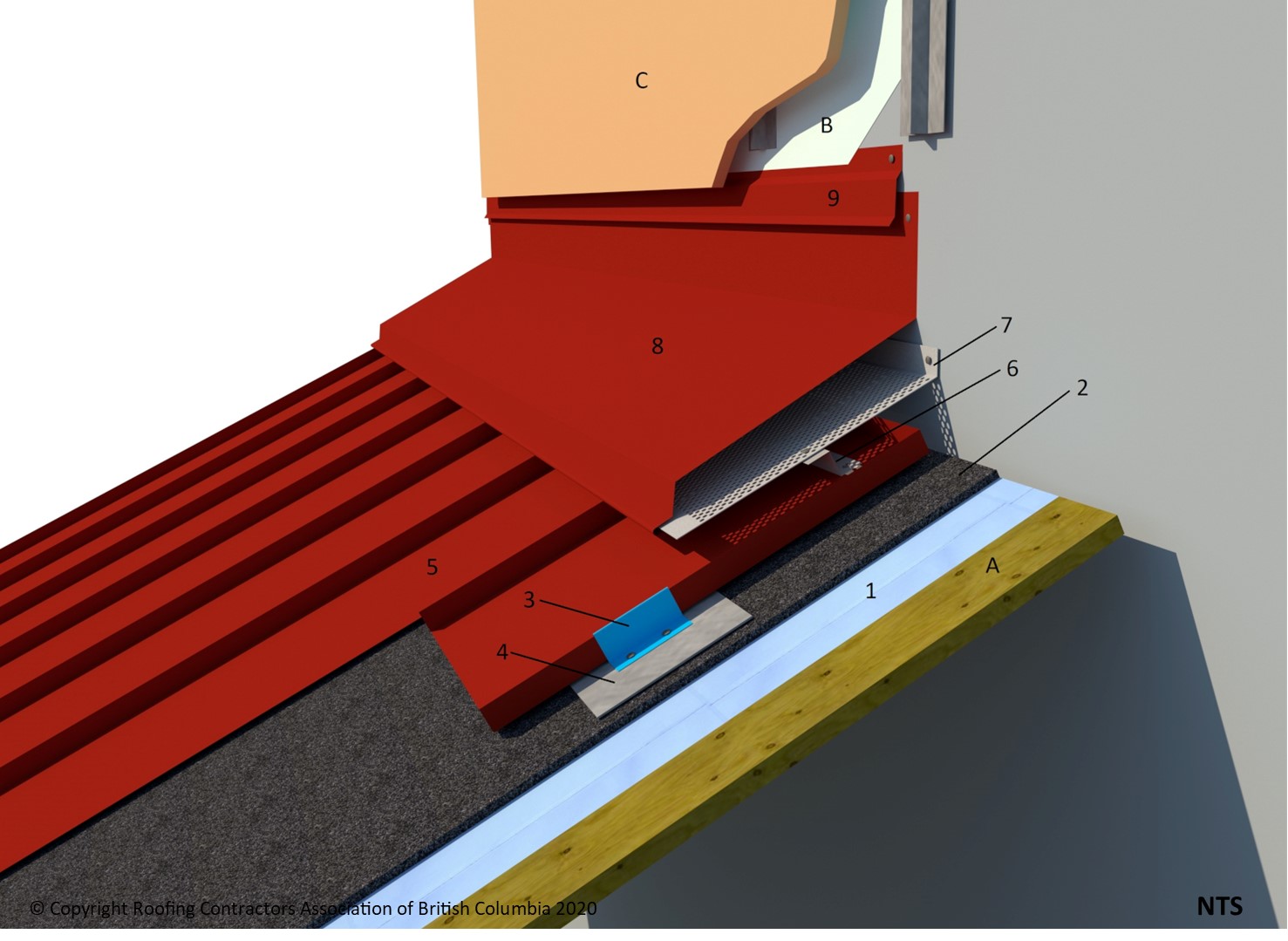 ASM 10.2.2 Roof-Headwall Connection (Vented) - RCABC Roofing Practices ...