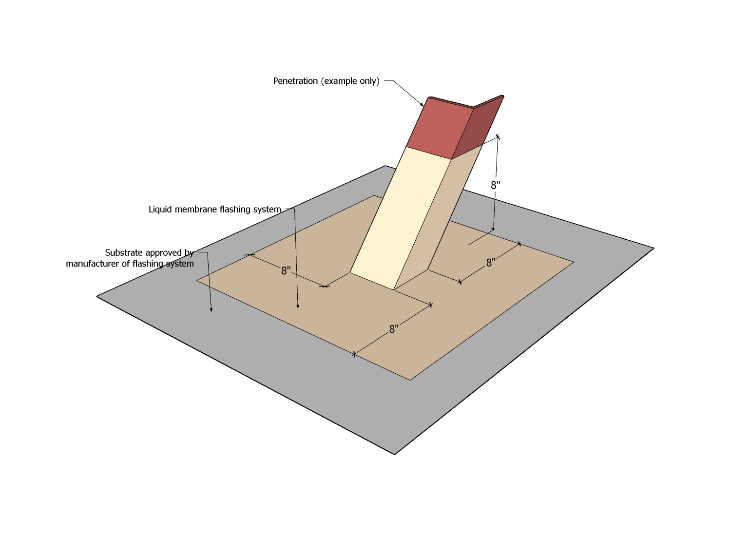 ASM Roof Systems Standard - RCABC Roofing Practices Manual