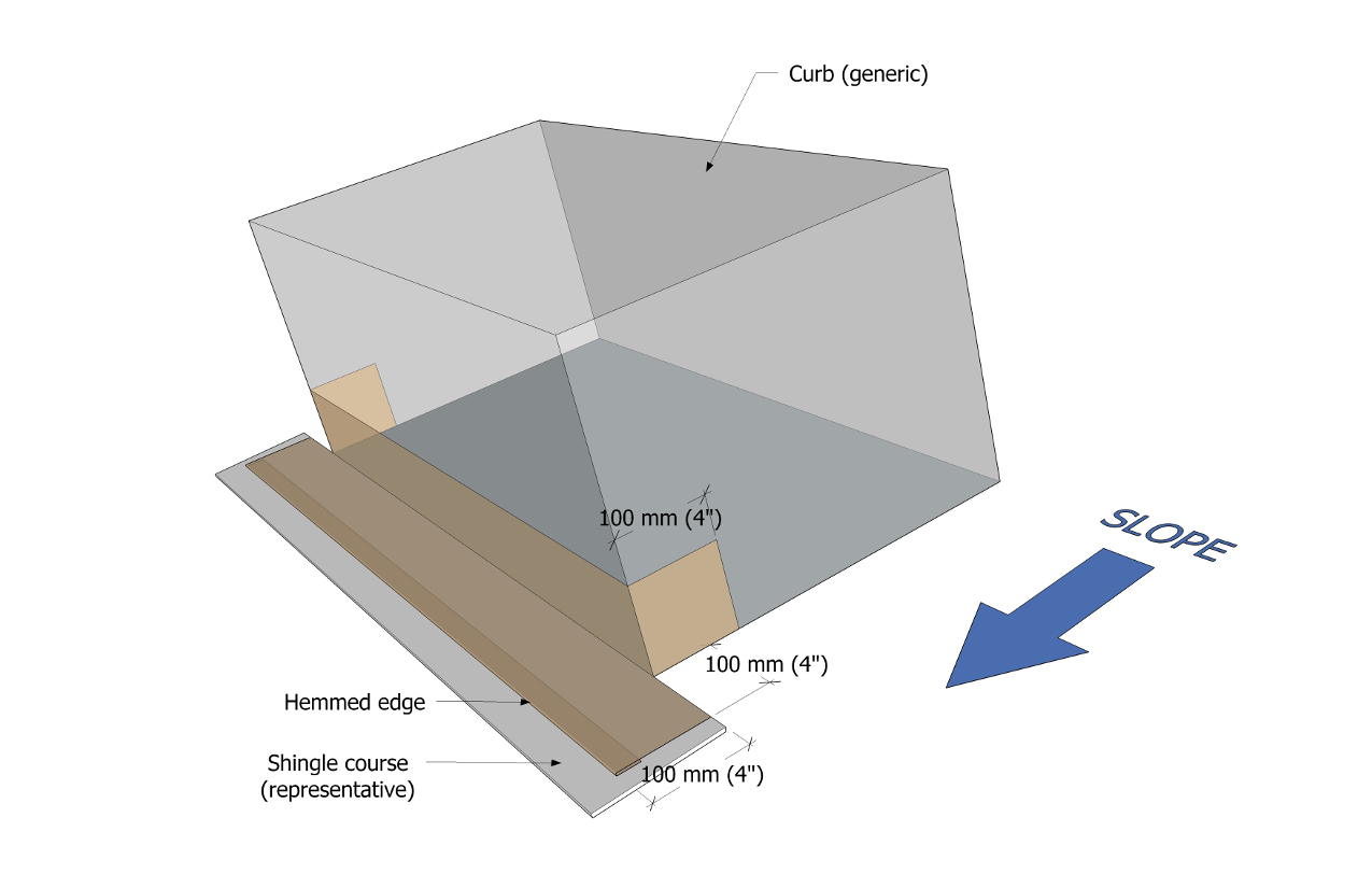 File:Figure 13.5 ASh.jpg - RCABC Roofing Practices Manual