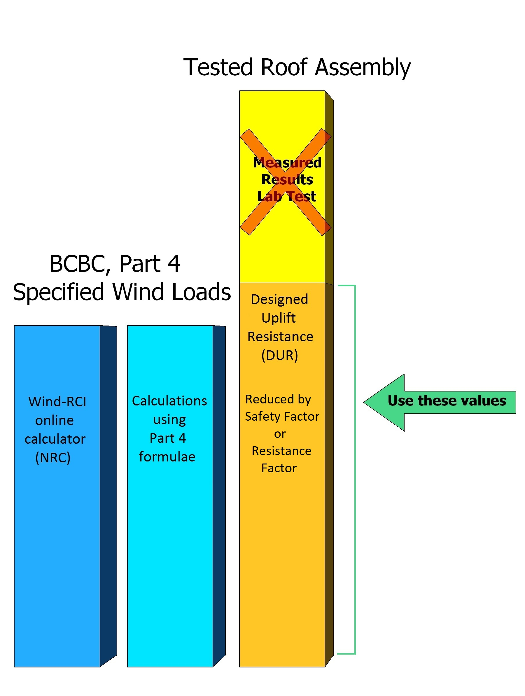 file-figure-3-4-jpg-rcabc-roofing-practices-manual