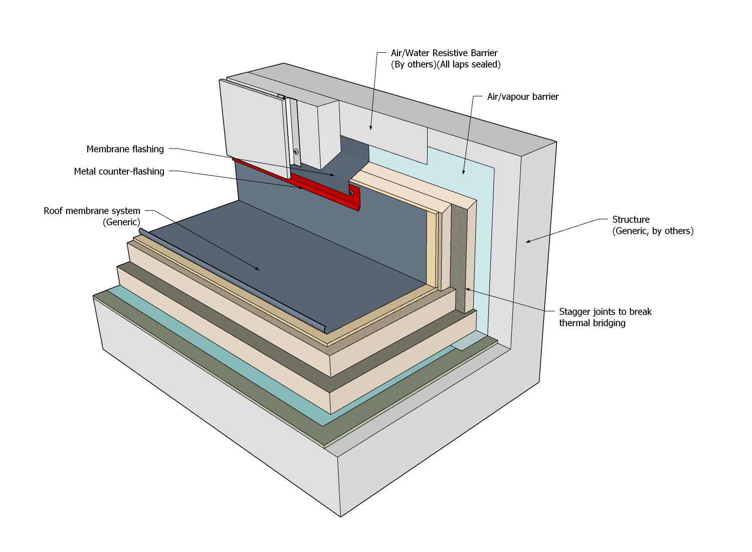 SBS Roof Systems Standard - RCABC Roofing Practices Manual