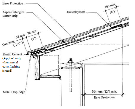 Asphalt Shingles - Eaves (All Slopes) - RCABC Roofing Practices Manual