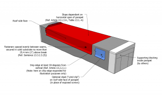 File:Part 13 - Illustration - Figure 13.3.2.3.-D.png - RCABC Roofing ...