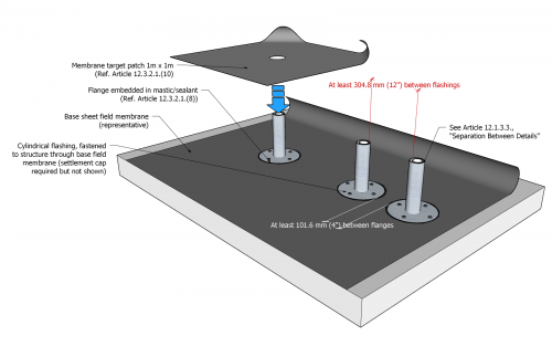 SBS Figure 12.3.2.1.-A.png