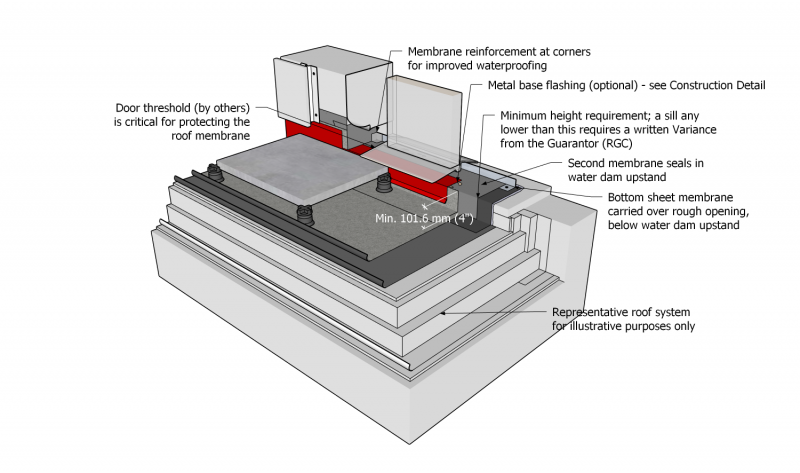 File:Part 10 - Illustration - Figure 10.3.4.5.-A - SBS.png - RCABC ...