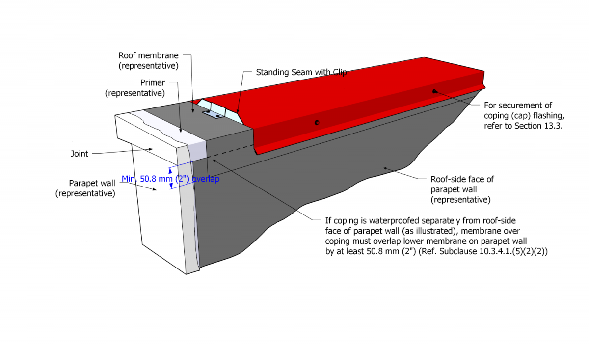 File:Part 10 - Illustration - Figure 10.3.4.1.-A (GENERIC).png - RCABC ...
