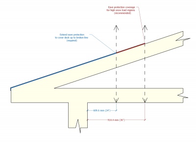 ASM Roof Systems Standard - RCABC Roofing Practices Manual