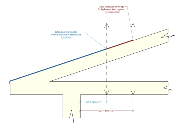 ASM Roof Systems Standard - RCABC Roofing Practices Manual