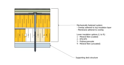 Mineral Wool - 2-layer (mechanically fastened).jpg