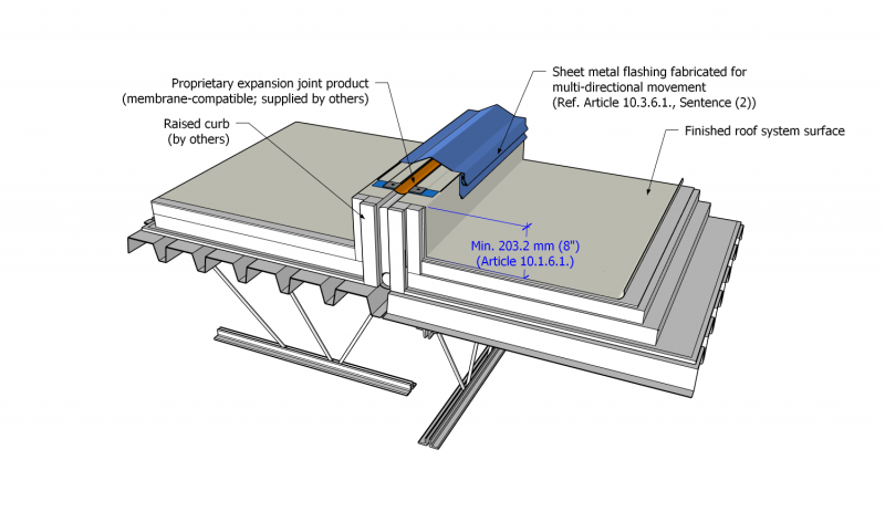 File:Part 10 - Illustration - Figure 10.1.6.1.-A - TPO.png - RCABC ...