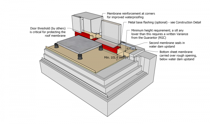 Part 10 - Illustration - Figure 10.3.4.5.-A - PVC.png