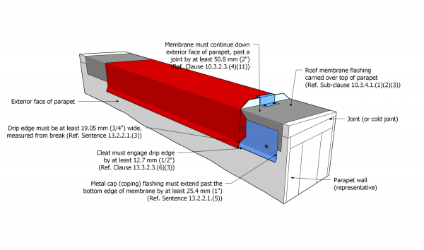 Part 13 - Illustration - Figure 13.3.2.3.-C.png