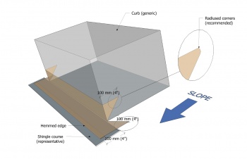 Figure 13.5 ASh.jpg