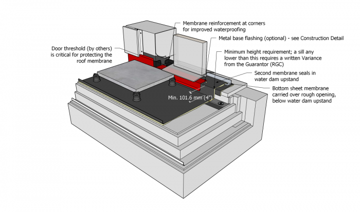Part 10 - Illustration - Figure 10.3.4.5.-A - EPDM.png