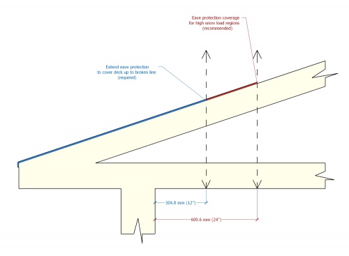 Figure 8.3.2.-A (ASh).jpg