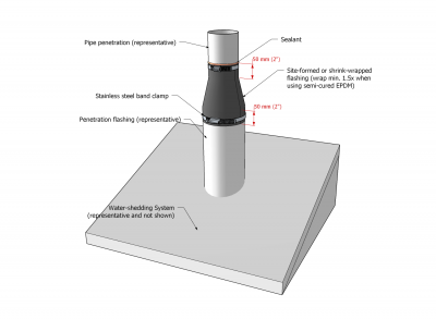 Figure 12.1.3.1-A (B).png