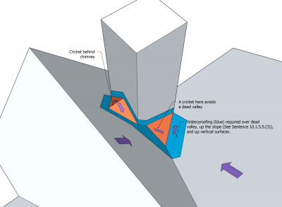 ASM Figure 10.1.5.5.-B.png