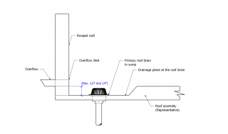 File:Part 11 - Illustration - Figure 11.1.4.2.-A.png - RCABC Roofing ...