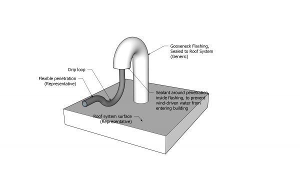 Part 12 - Illustration - Figure 12.3.2.1.-A.png